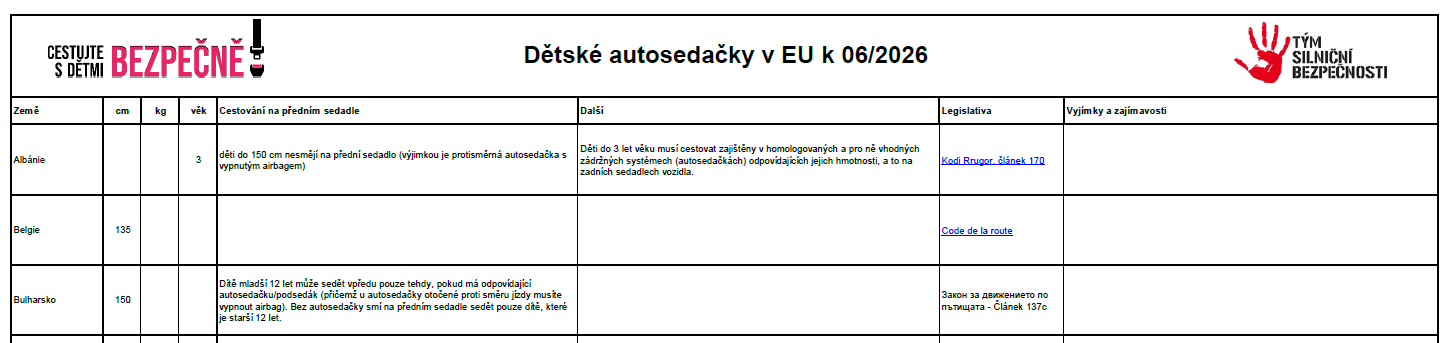 csdb-autosedacky-zahranici-prehled-nahledovy-obrazek.png